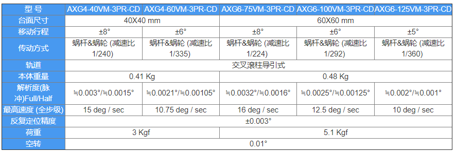 蝸桿蝸輪傳動測角滑臺 - 精密型