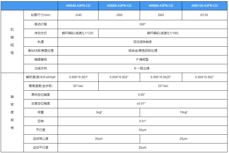 高精密直線滑臺(tái)