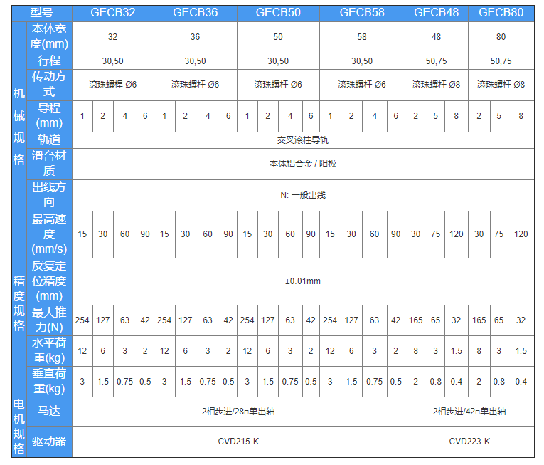 直線滑臺(tái)模組