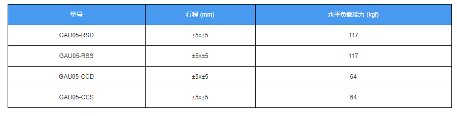 自動對位平臺