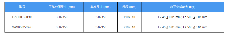 xxy對位平臺